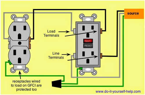 Nec gfci breaker diagram receptacle to