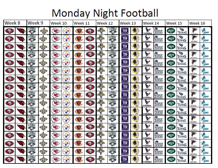 Empowered By THEM Monday Night Football Chart