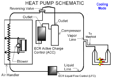 geothermal cooling, geothermal heat pump cooling, cooling geothermal