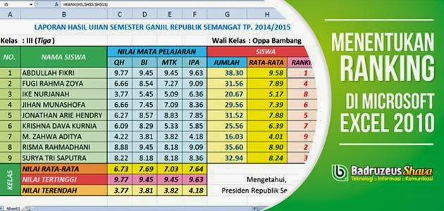 Menentukan Ranking Kelas di Microsoft Excel