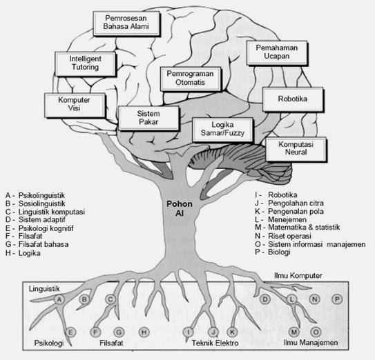 SAT'S SHOUT SISTEM INFORMASI BERBASIS KOMPUTER DAN