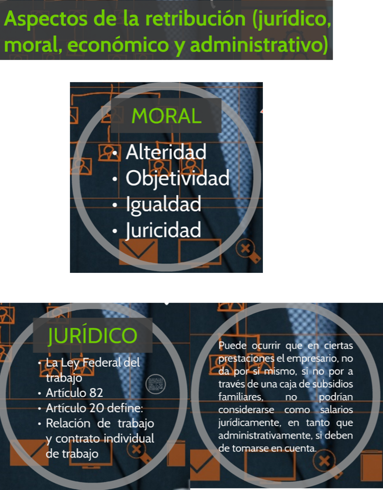 Gestión de la retribución. Aspectos de la retribución(jurídico,moral,económico y administrativo)