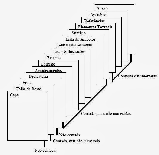 Como redigir uma monografia