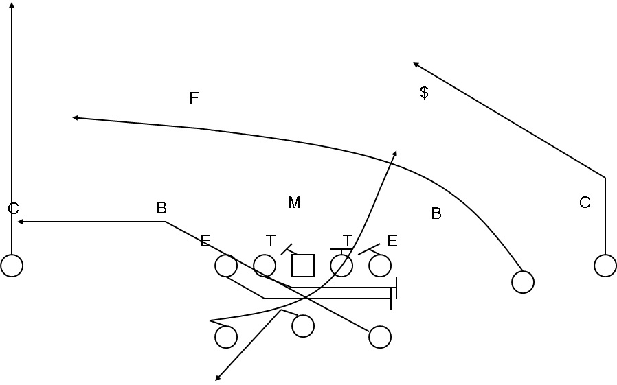 Coach Bigelow's Blog Spread Offense GT Counter PlayAction Pass