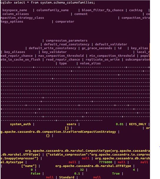 Cassandra compaction strategy options