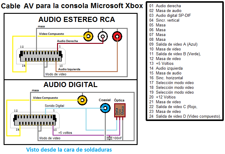 old8bits Cables de video Microsoft Xbox (la original)