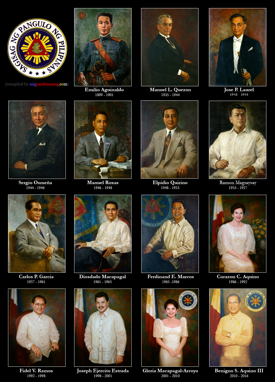 Matrix of Philippines Presidents