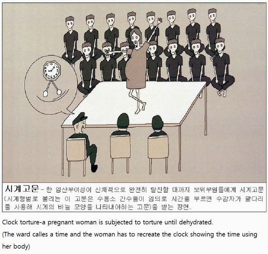 Drawings Of North Korean Concentration Camp By An Escaped Prisoner (6