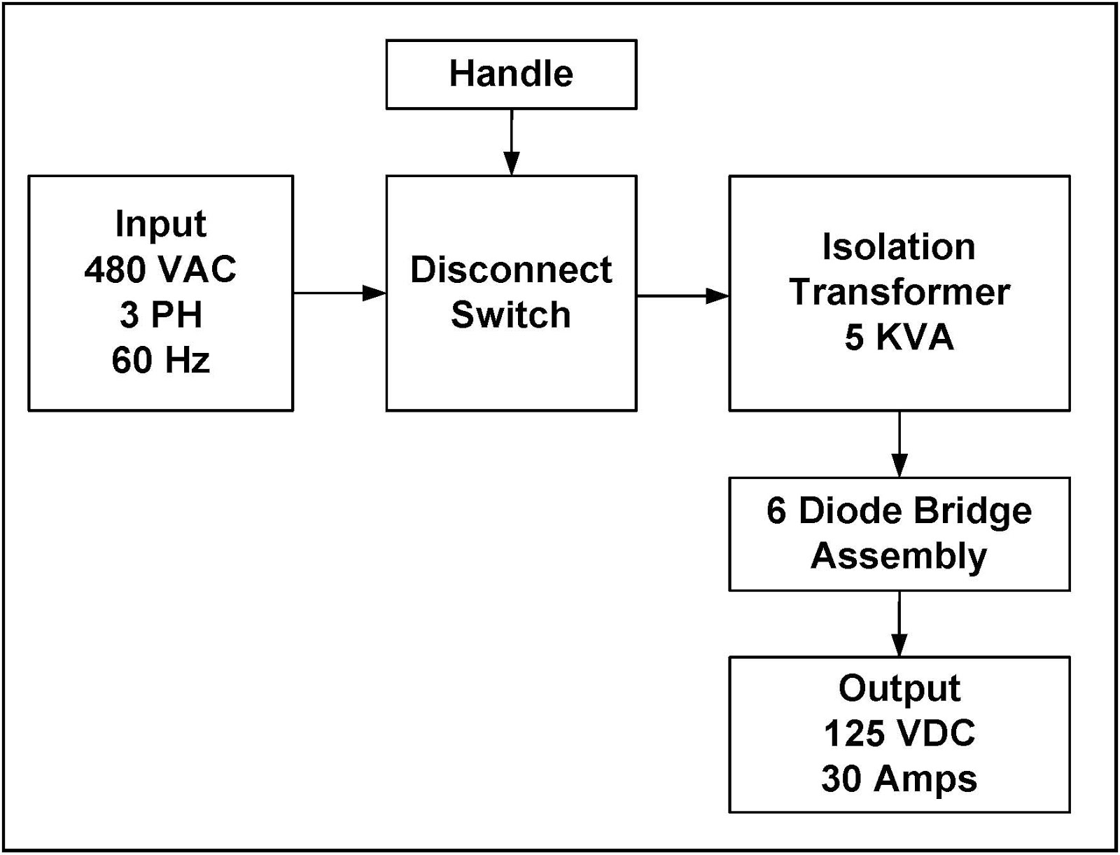 Carl E. Holmes Company (CEHCO) Unregulated Transformer Rectifier