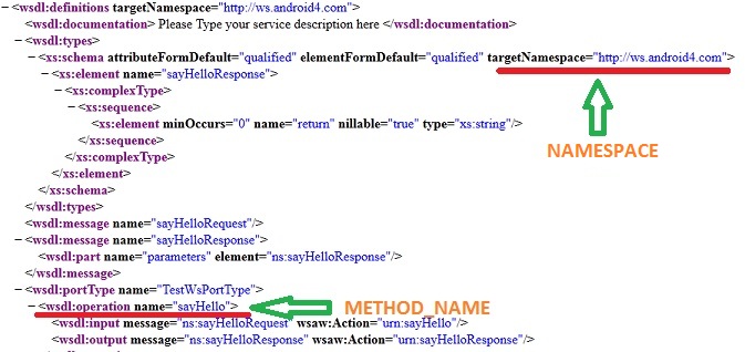 Wsdl Tutorials Point