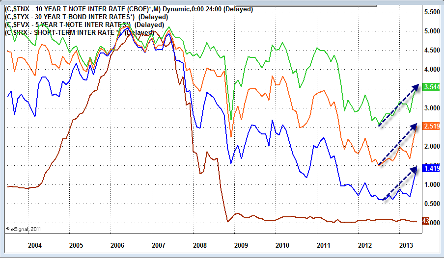 yield+curve+as+of+2013-06-18.png