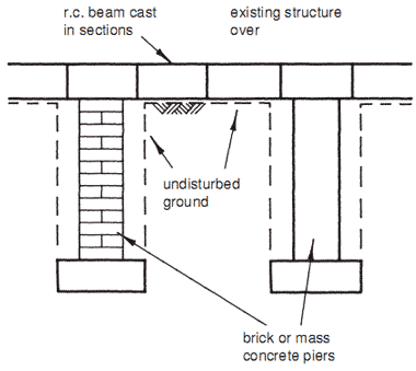 Typical pier and beam underpinning.