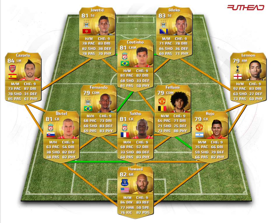 The Best Fifa Teams Best 30K BPL Squad