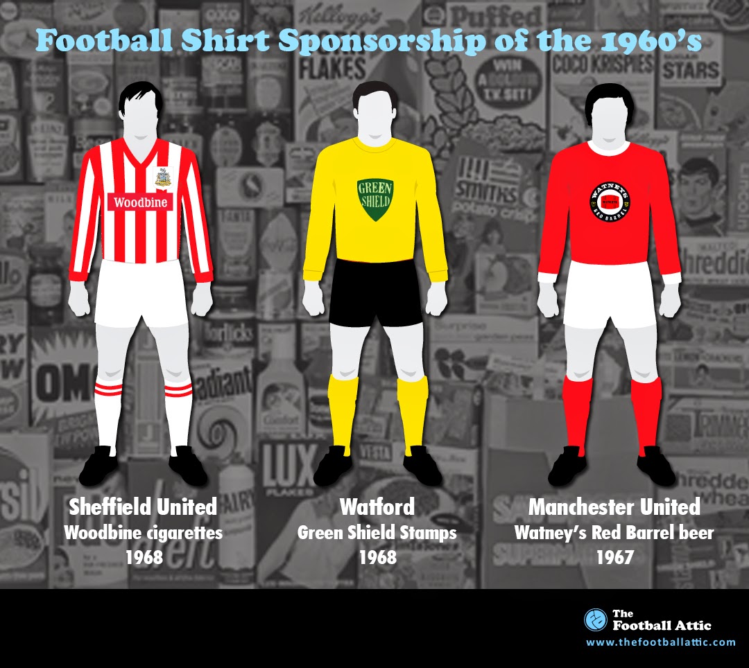 Football teams who had cigarette brands as a shirt sponsor