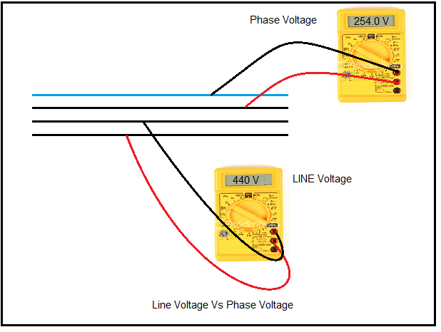 Tech - Art: Understand your Household wiring : Part-1