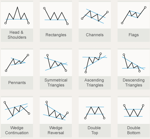 Forex Charts Pdf