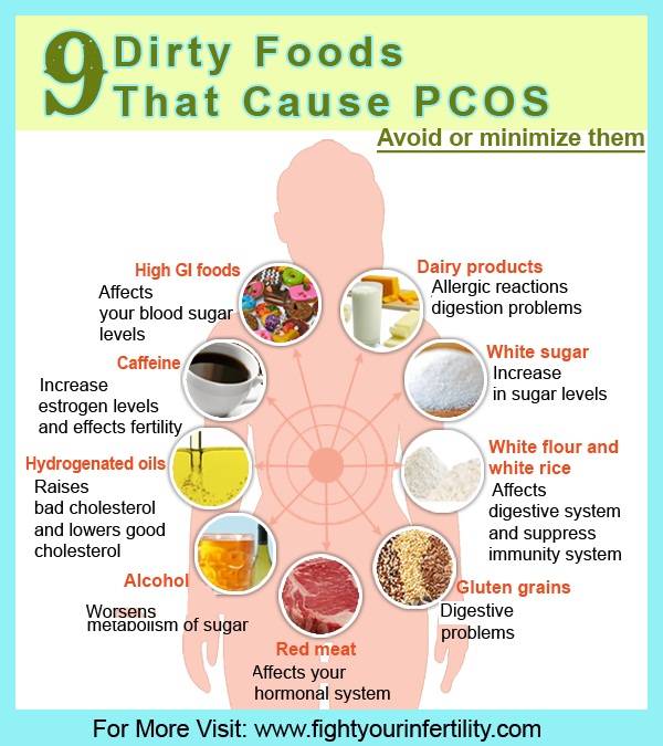 How Fast Can I Lose Weight With Pcos
