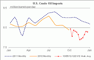 last+2012+us+oil+imports.gif