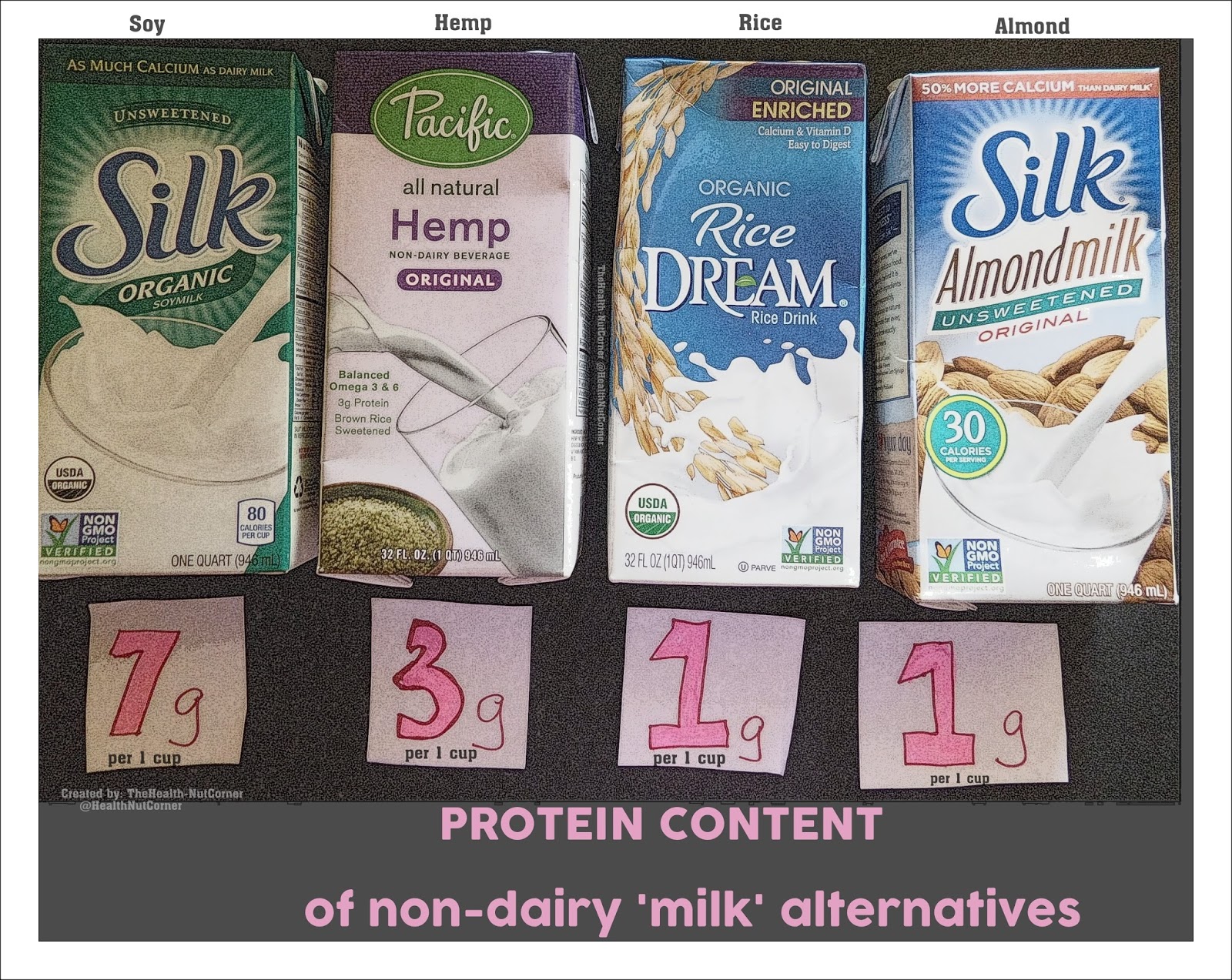 The HealthNut Corner Sensitive to Dairy Got Lactose?