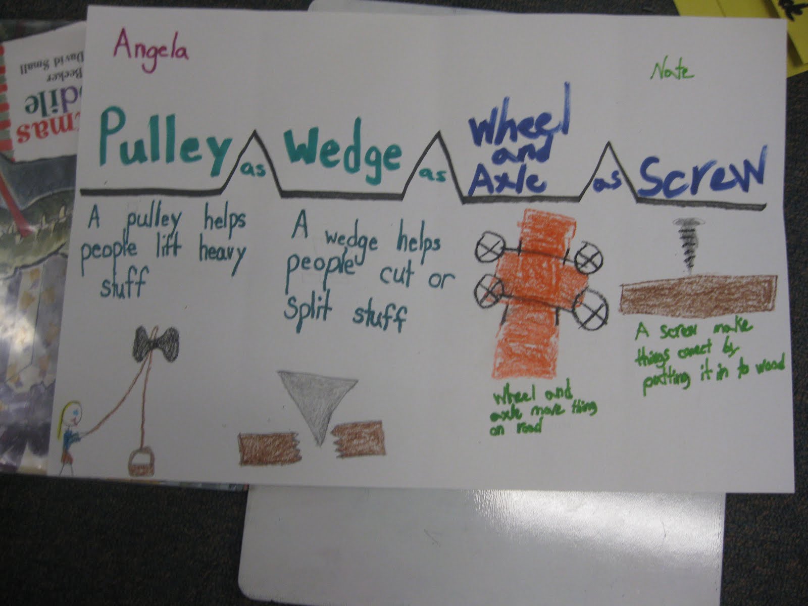 Third Grade Thinkers: Simple Machines