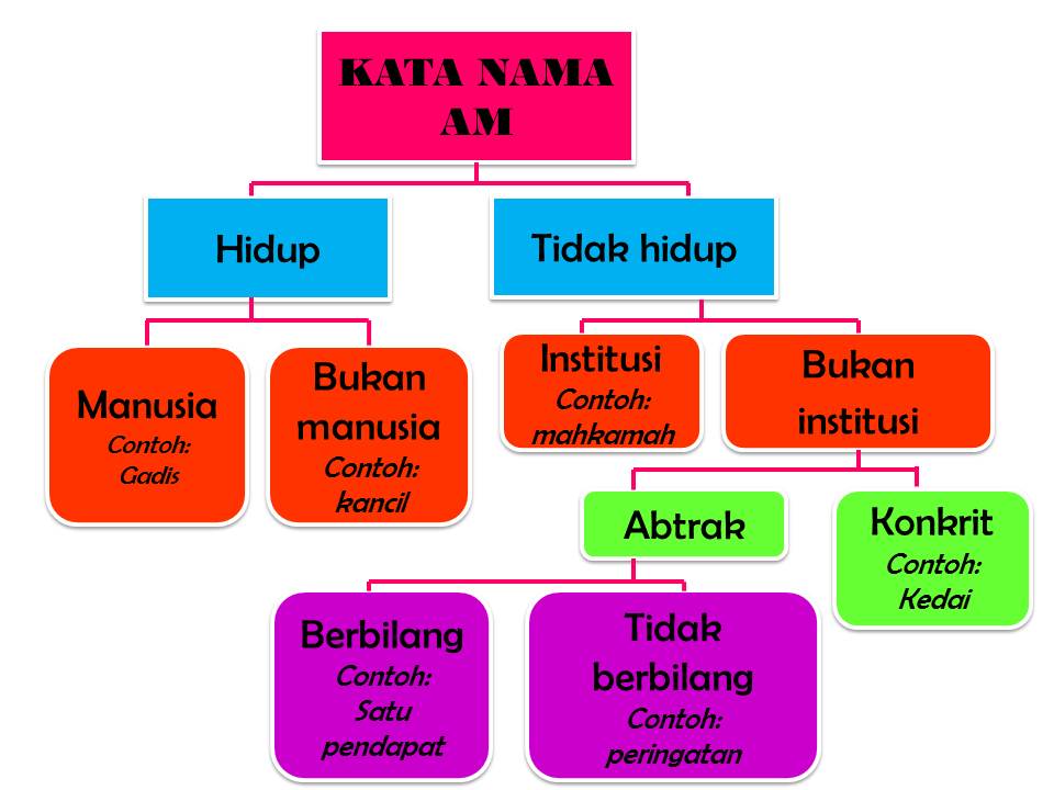 Nama kata am is what Mummy's Diary: