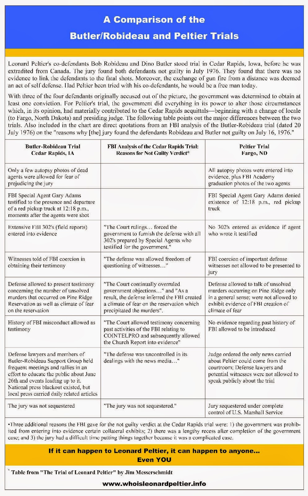 Leonard Peltier Defense Offense Committee Manipulation of Facts The