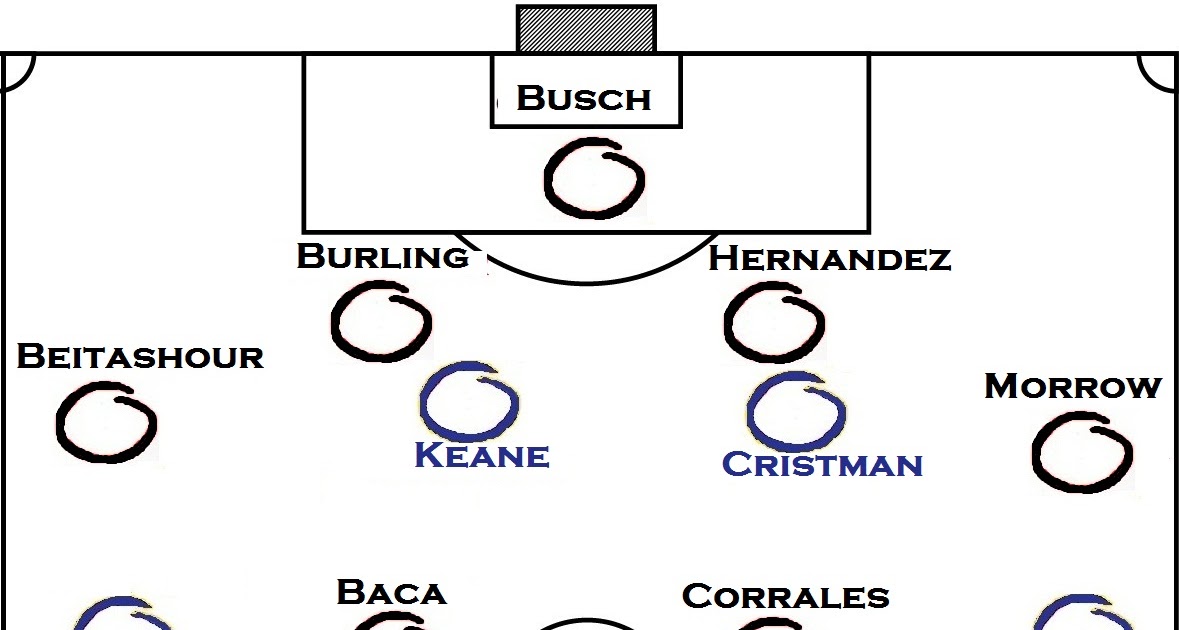bruce arena tactics bruce arena tactics