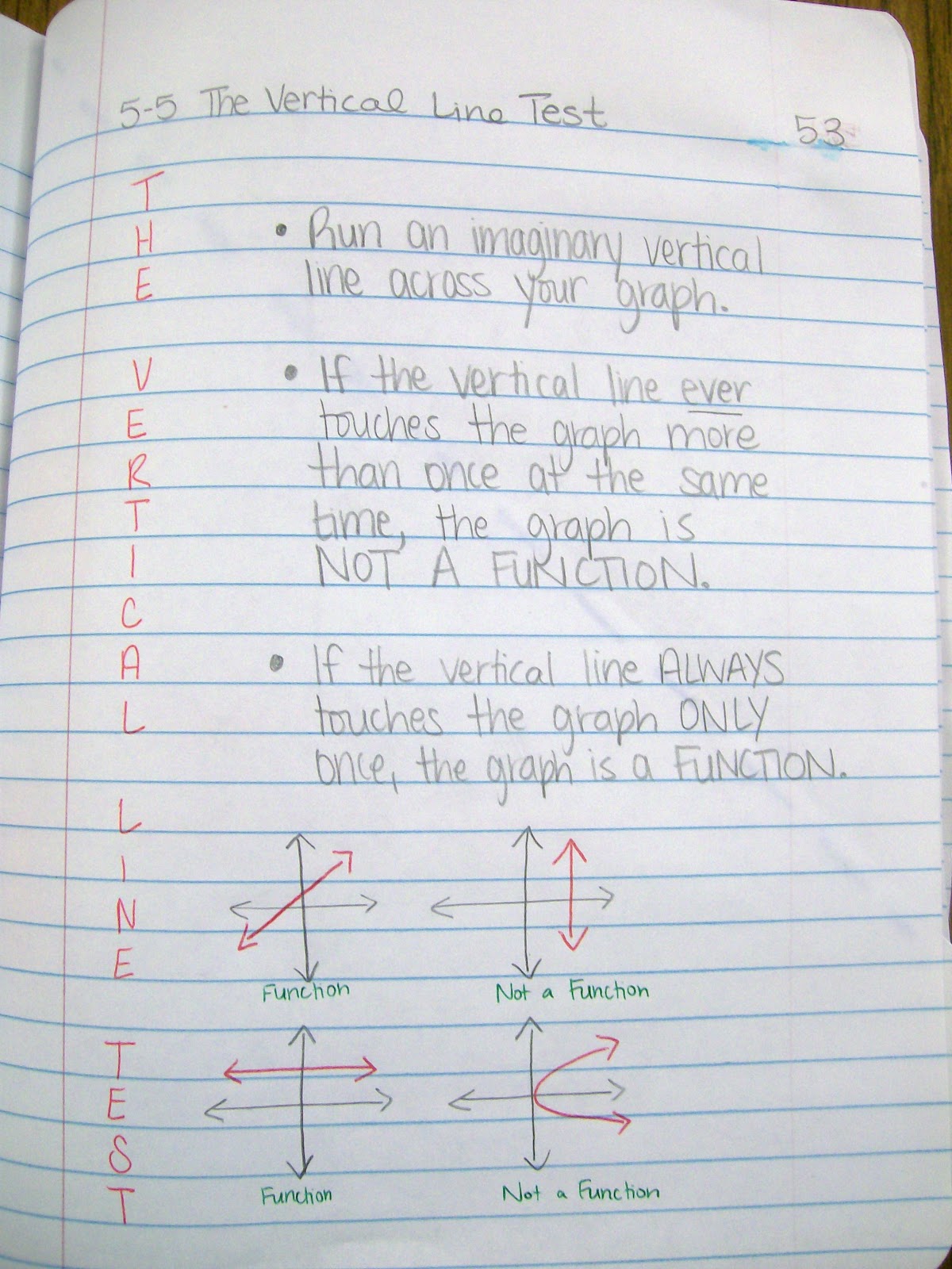 math love algebra 1 interactive notebook entries over function frayer model
