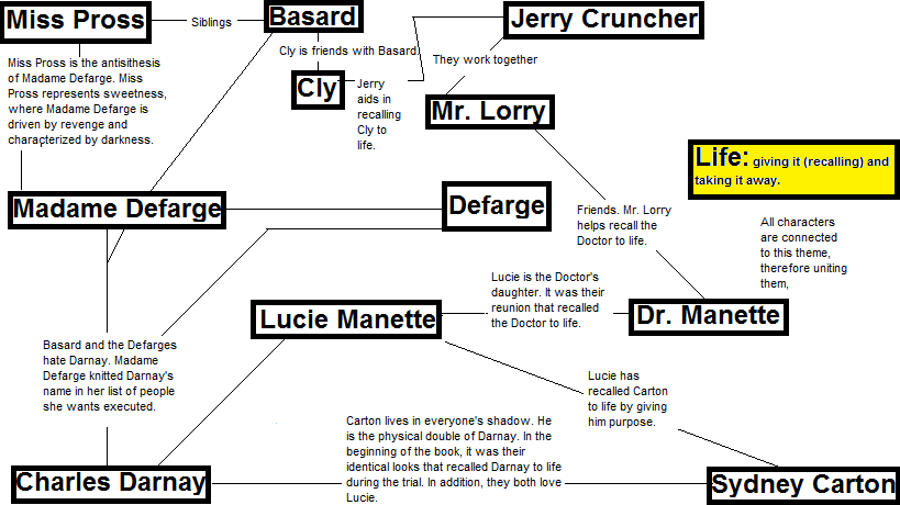 How+is+jerry+cruncher+recalled+to+life