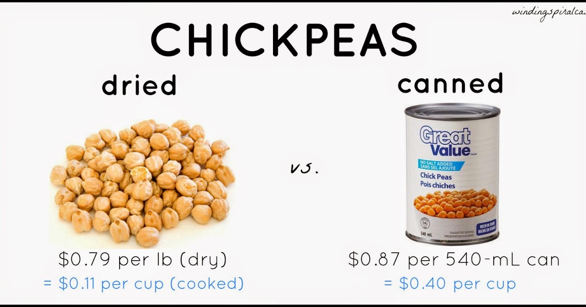 Winding Spiral Case Chickpeas Dried vs. Canned