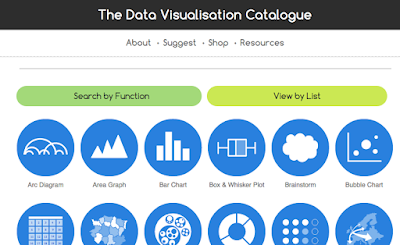 datavizcatalogue.com