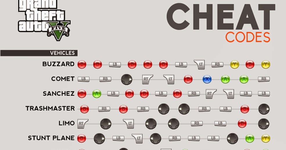 all grand theft auto iii cheat codes for xbox