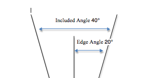 angle knife