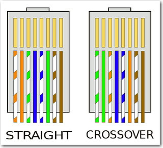 Cat5 Cable Color Chart