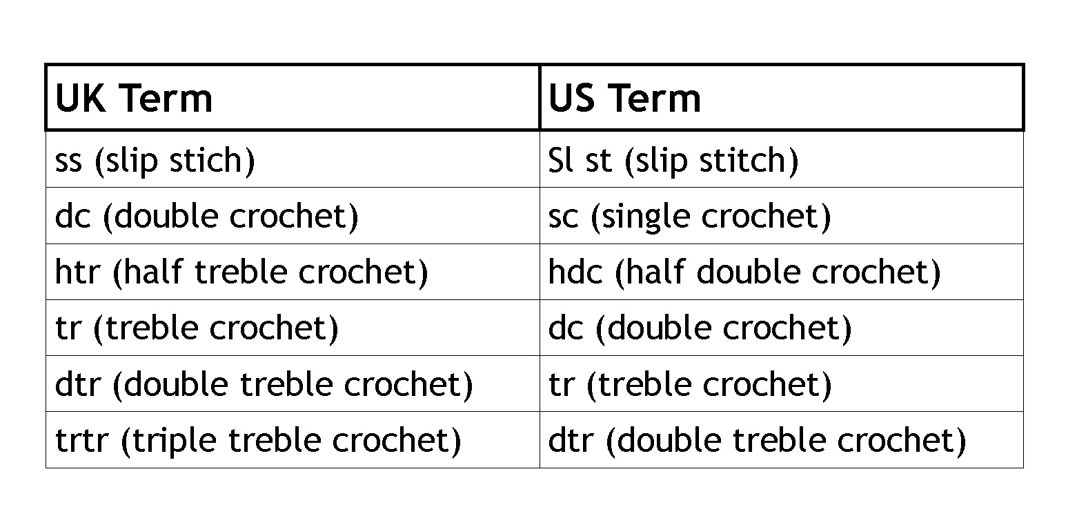 Uk And Us Crochet Conversion Chart