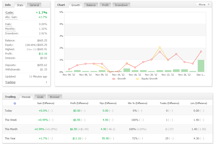 Wallstreet fx trading system
