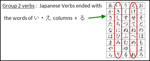 Anime Japanese Verbs