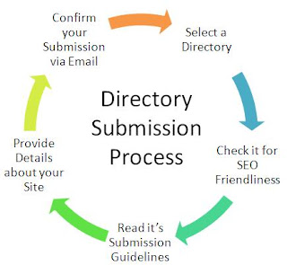 High Pr Directory Submission Sites