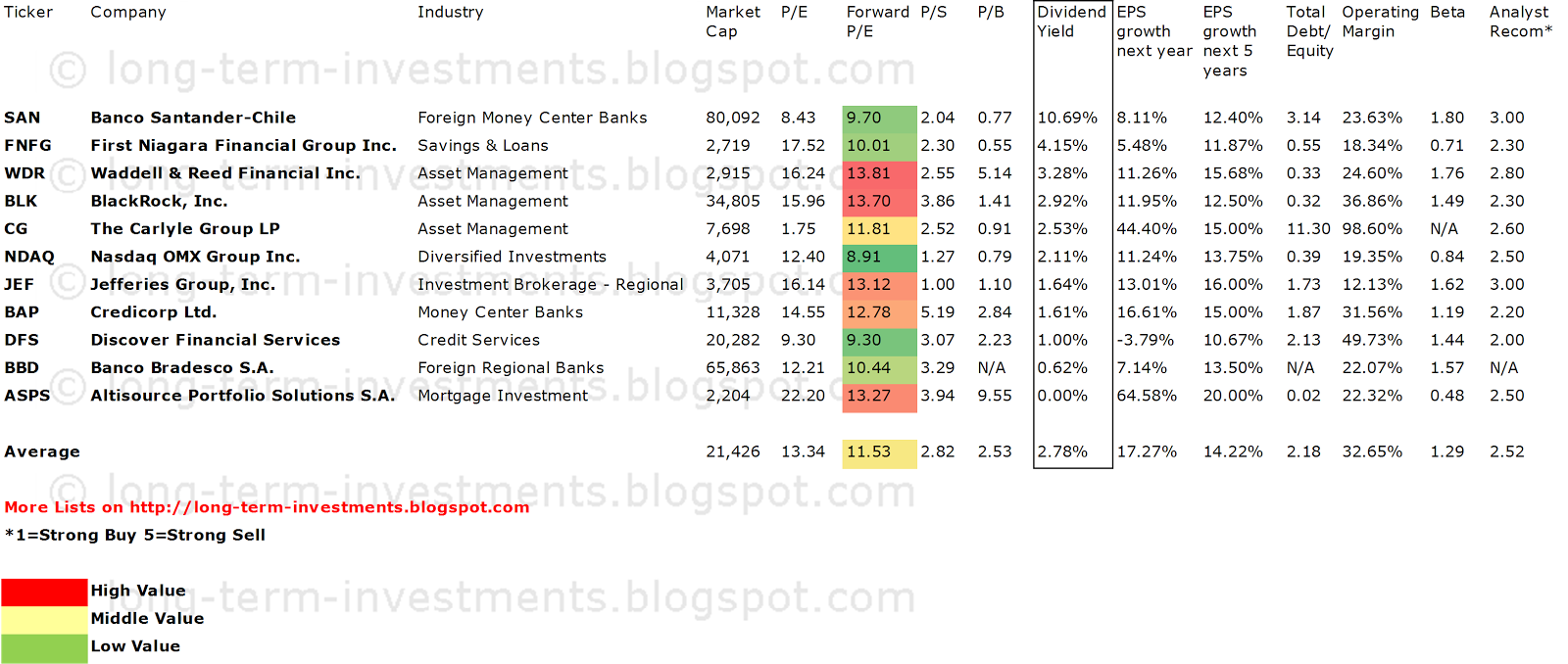 Best stock options to buy 2013