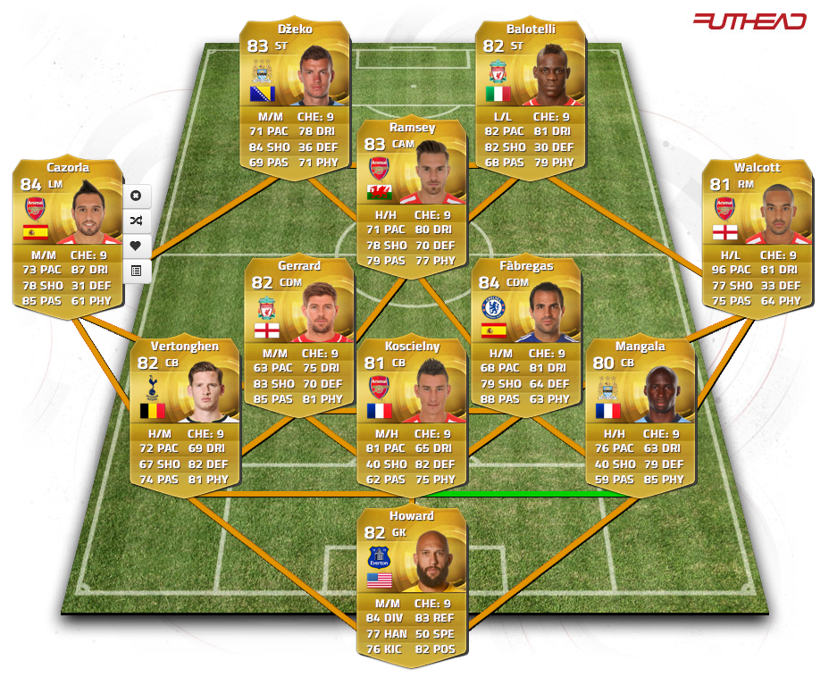 The Best Fifa Teams Best Possible 50K BPL Team!