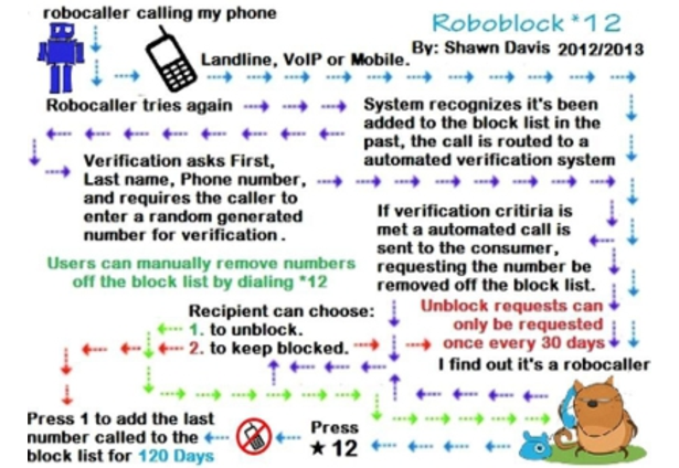 Roboblock