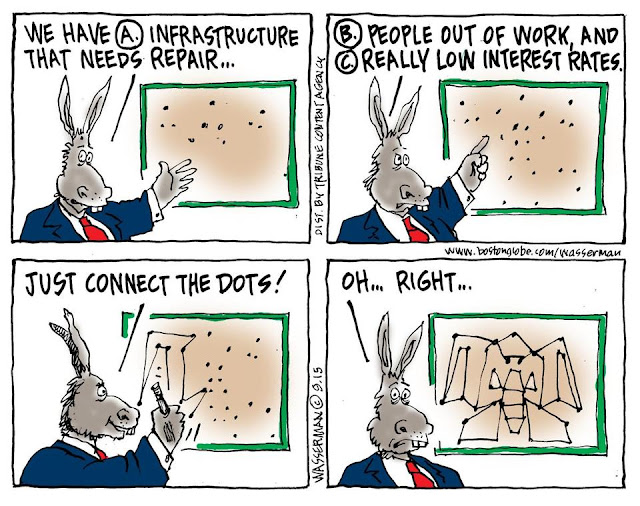 Democrat donkey looks at chart:  We have (A) infrastructure in need of repair, plus (B) people out of work and (C) historically low interest rates.  Just connect the dots (picture of elephant appears) . . .  . Oh, right.