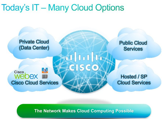Cisco Security cloud