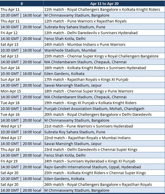 Ipl 2013 Schedule