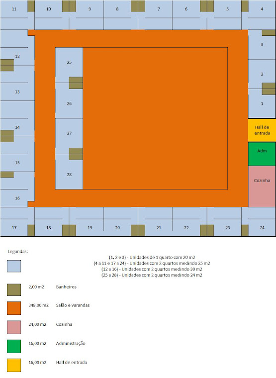 Primeiro bloco de construção