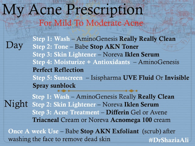 Acne treatment Plan