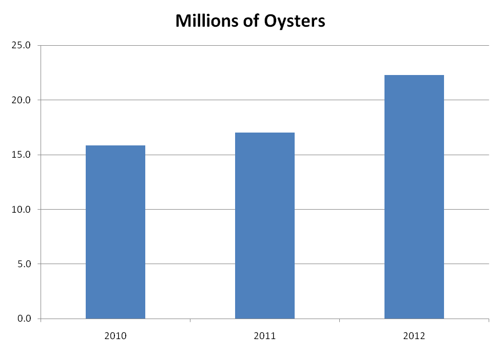 Massachusetts Oyster Project Massachusetts Oyster Industry Has Banner