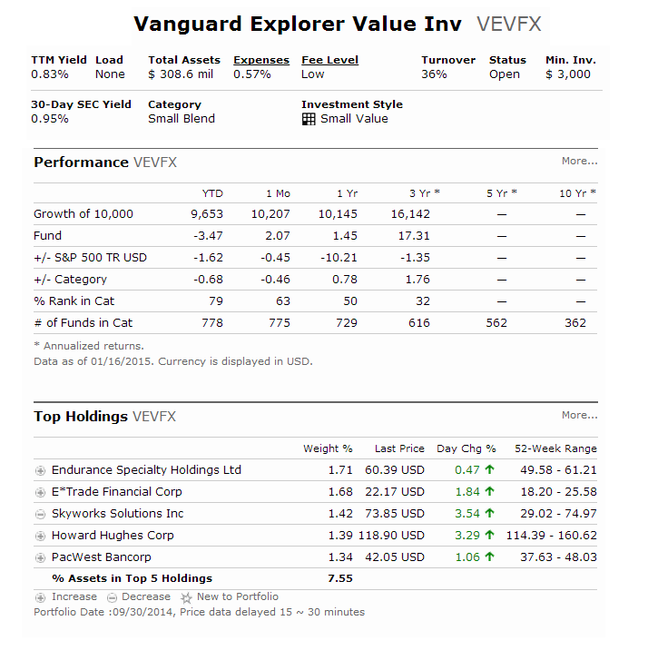 Vanguard Explorer Value Fund (VEVFX)