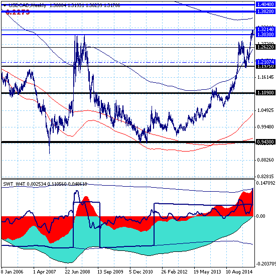 Что делать с луни? Ничего не делать Что делать с луни? Ничего не делать