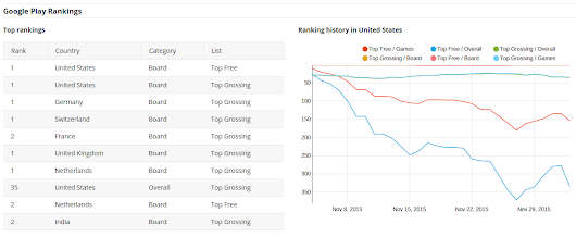 AppBrain blog: More stats at a glance on the AppBrain app page